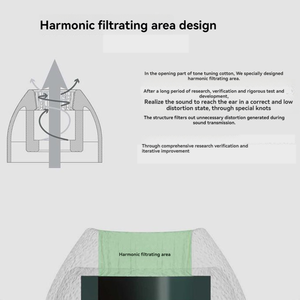 Silicone Ear Tip Replacement - Dagelijkse aanbieding: 3 paar oordopjes, vervangende