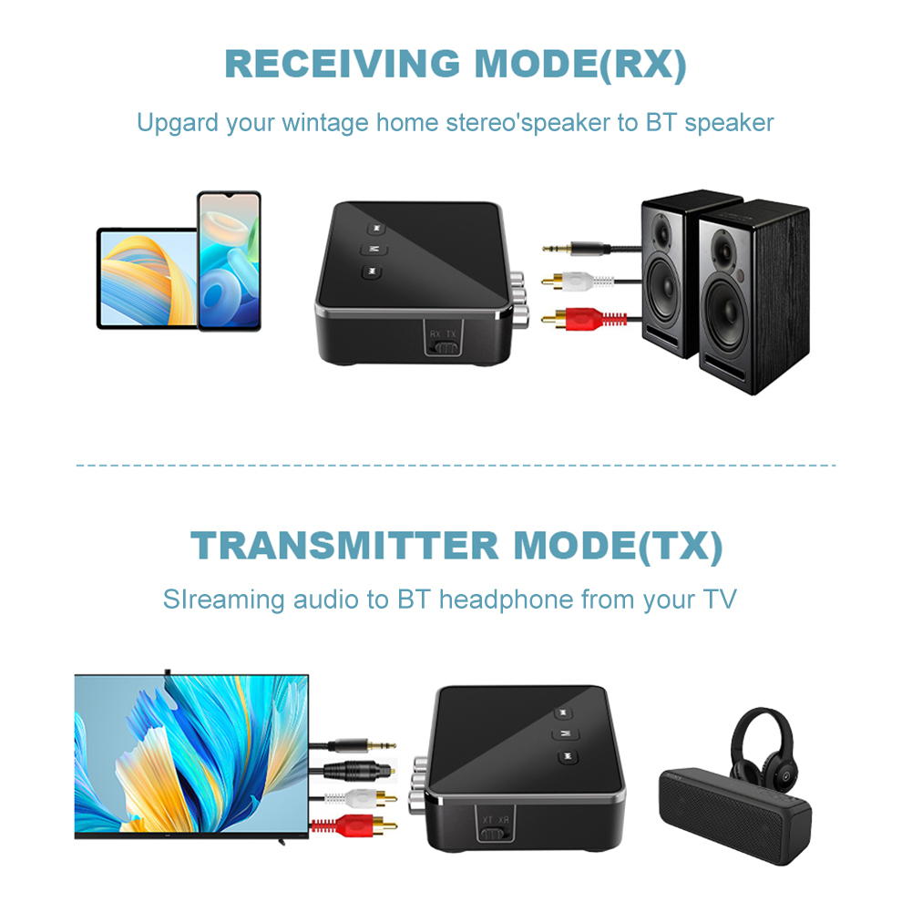BT 5.4 Ontvanger Zender met RC - Bluetooth Adapter Receiver recensie en prijs