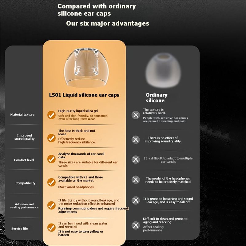 A41Z-siliconen oordopjes voor  - Silicone Ear Tip Replacement recensie en prijs