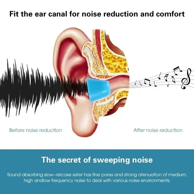 6/1Pairs Zachte Memory Foam Oo - Earphone Foam Tip recensie en prijs