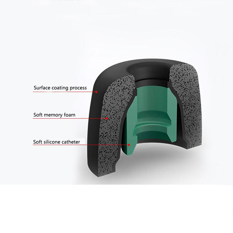 Memory Foam Oordopjes Oorkusse - Earphone Foam Tip recensie en prijs