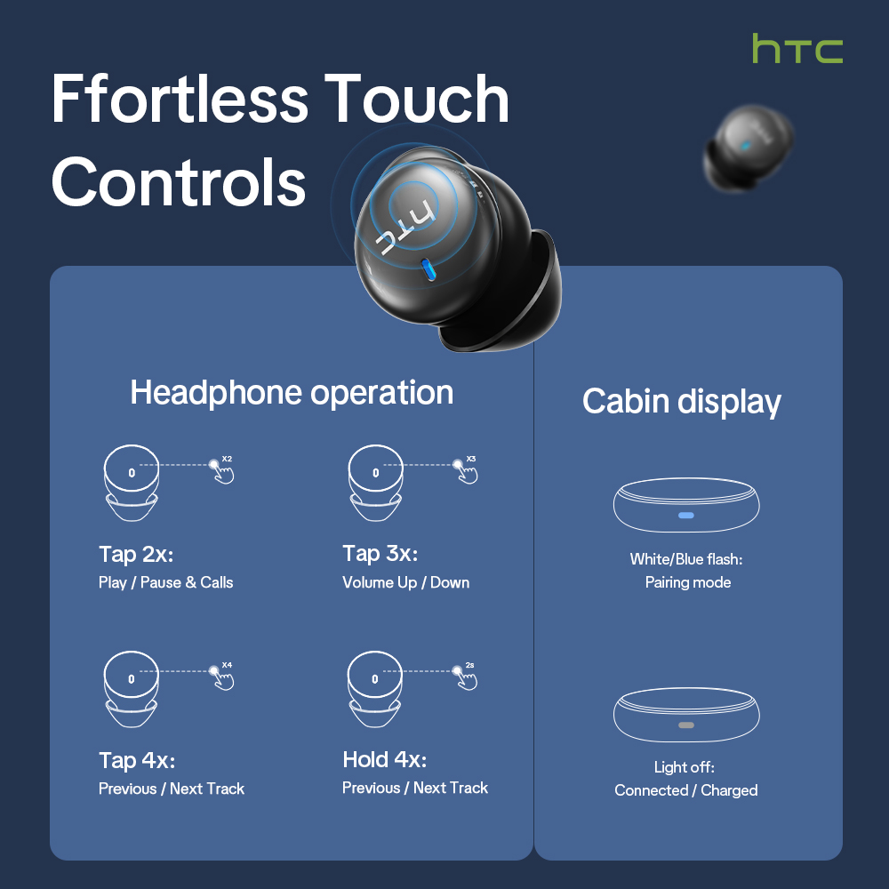 HTC NE92 Draadloze Bluetooth 6 - Earbuds Charging Case recensie en prijs